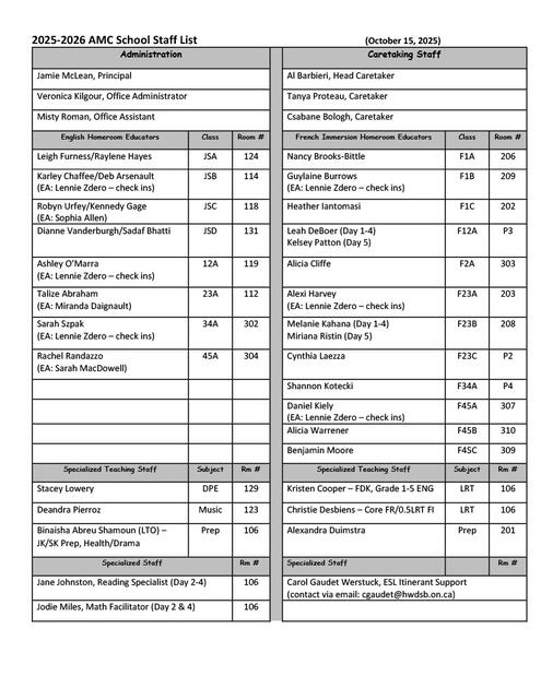 Staff List and Roles